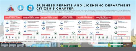 eservices quezon city|Business Permits and Licensing Department .